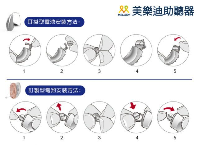  助聽器的產品照護 